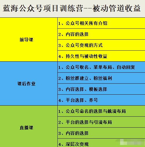 米辣微课·蓝海公众号项目训练营，手把手教你实操运营公众号和小程序变现赚米吧-网创项目资源站-副业项目-创业项目-搞钱项目赚米吧