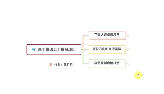 新手如何操作虚拟项目？从0打造月入上万店铺技术【视频课程】赚米吧-网创项目资源站-副业项目-创业项目-搞钱项目赚米吧
