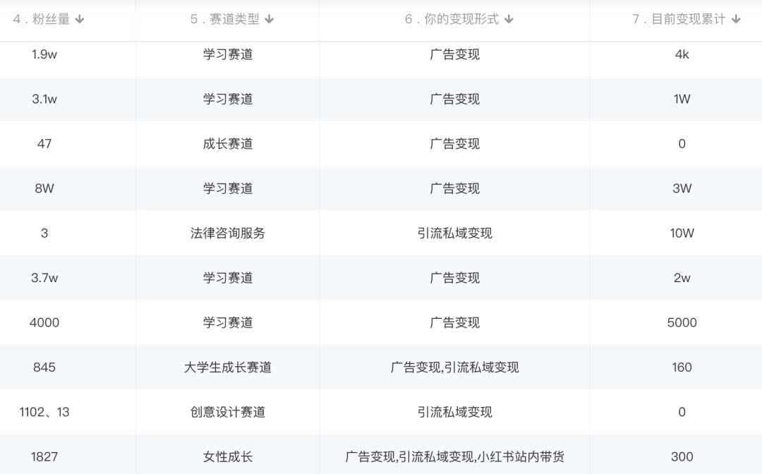 图片[2]赚米吧-网创项目资源站-副业项目-创业项目-搞钱项目小红书变现营：实测3个月涨18w粉丝 变现10w+有学员3天1w(教程+素材+软件)赚米吧-网创项目资源站-副业项目-创业项目-搞钱项目赚米吧