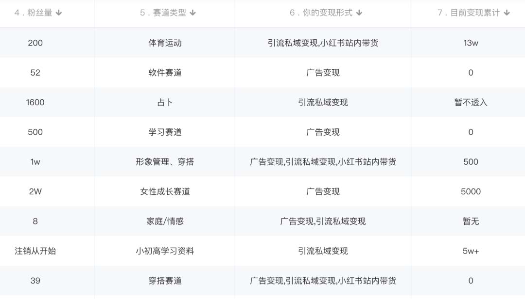 图片[1]赚米吧-网创项目资源站-副业项目-创业项目-搞钱项目小红书变现营：实测3个月涨18w粉丝 变现10w+有学员3天1w(教程+素材+软件)赚米吧-网创项目资源站-副业项目-创业项目-搞钱项目赚米吧