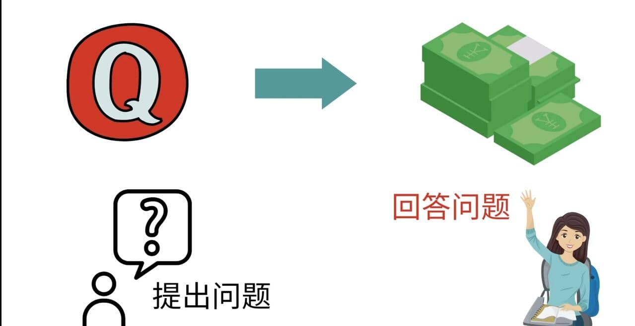 三种Quora赚钱方法，只要坚持发布高质量答案，你也能够轻松月入5000美元赚米吧-网创项目资源站-副业项目-创业项目-搞钱项目赚米吧