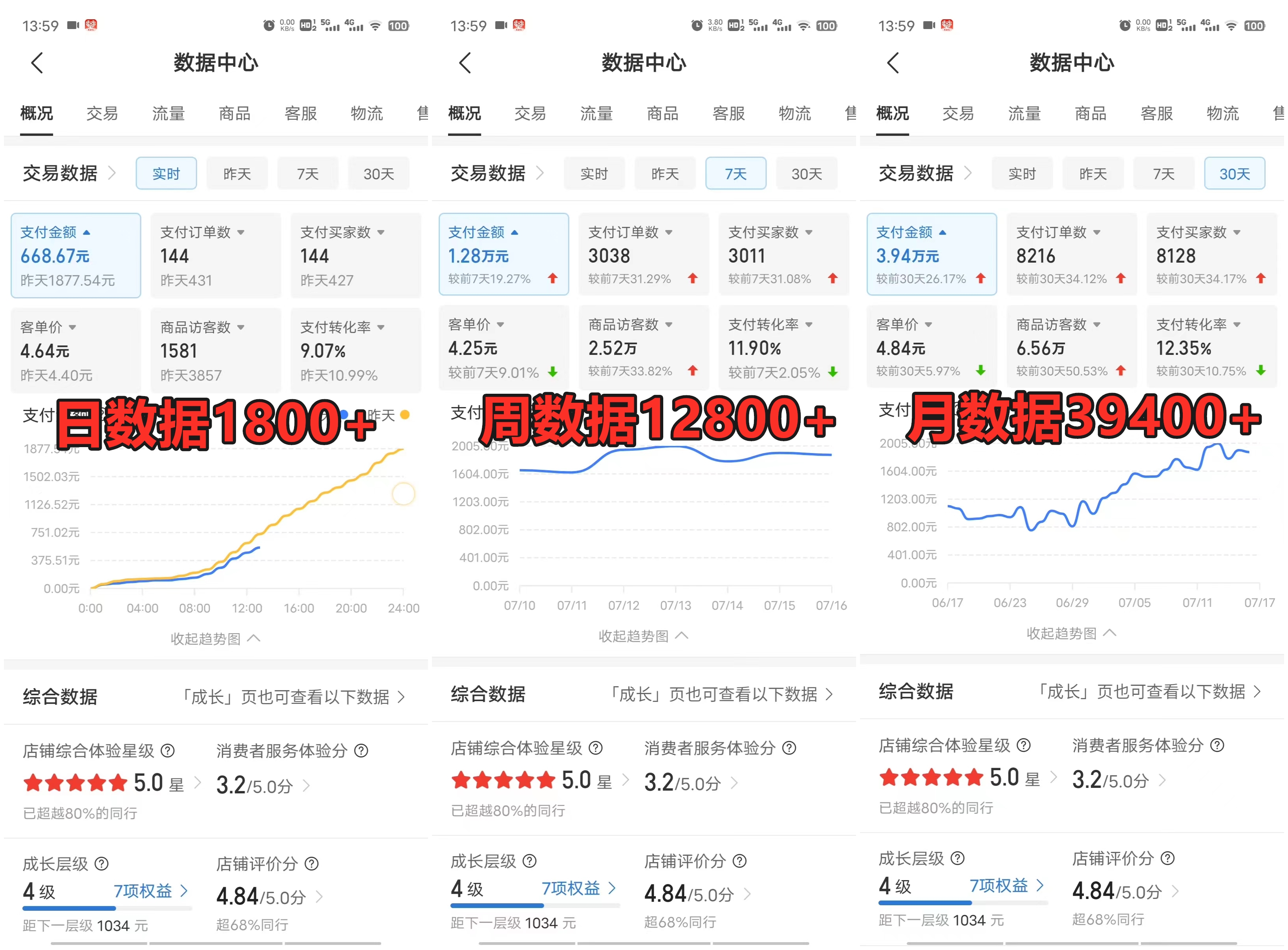 图片[2]赚米吧-网创项目资源站-副业项目-创业项目-搞钱项目拼多多虚拟店，挂机全自动发货，单店日利润100-1000+，长久稳定新手首选项目，可批量放大操作赚米吧-网创项目资源站-副业项目-创业项目-搞钱项目赚米吧