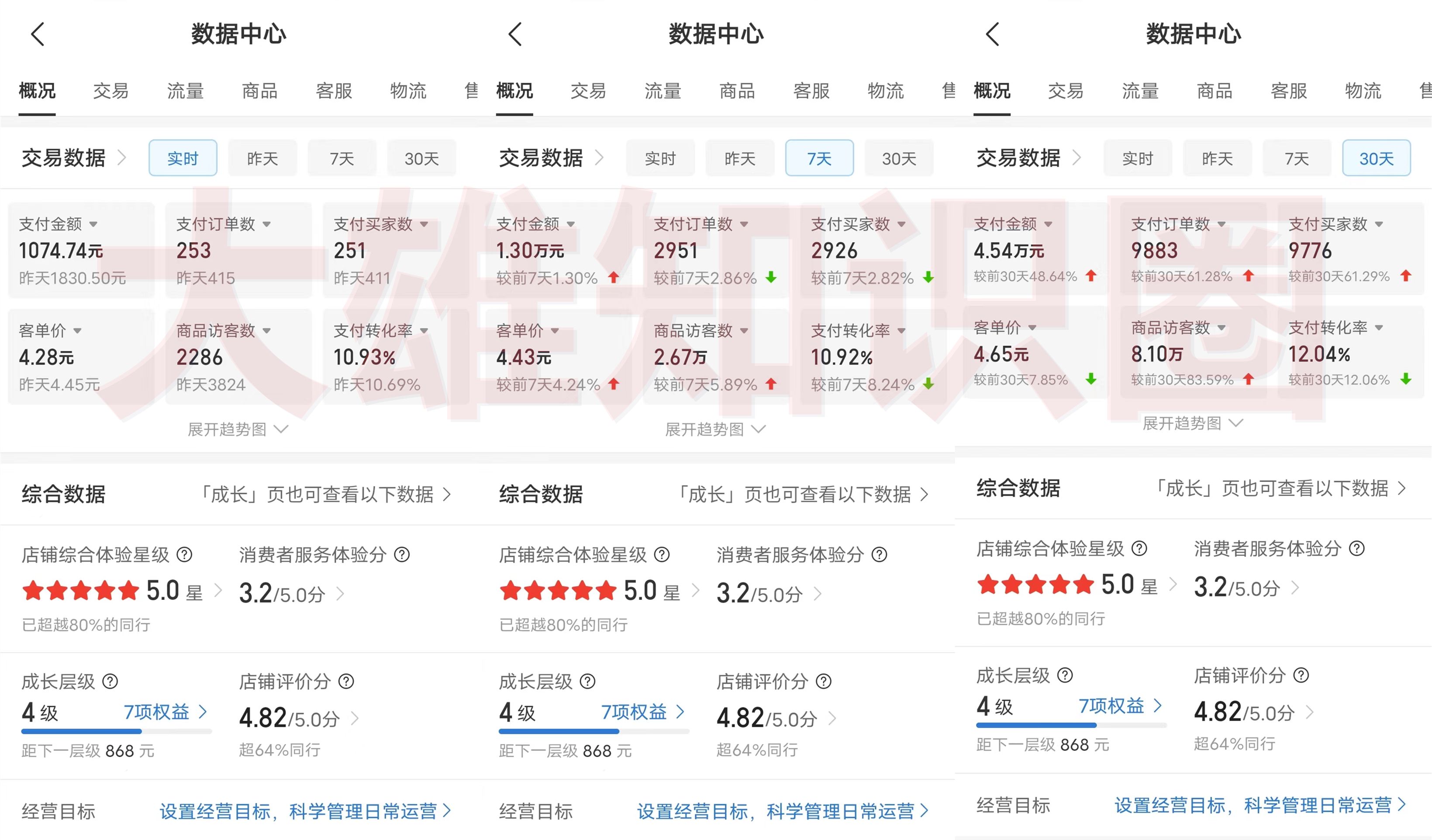 图片[2]赚米吧-网创项目资源站-副业项目-创业项目-搞钱项目新手首选项目，拼多多虚拟店，单店日利润100-1000+，挂机全自动发货，长久稳定可批量放大操作赚米吧-网创项目资源站-副业项目-创业项目-搞钱项目赚米吧