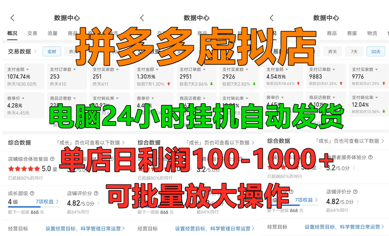 拼多多虚拟店，单店日利润100-1000+，挂机全自动发货，长久稳定新手首选项目，可批量放大操作赚米吧-网创项目资源站-副业项目-创业项目-搞钱项目赚米吧