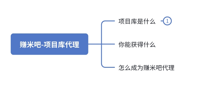 图片[4]赚米吧-网创项目资源站-副业项目-创业项目-搞钱项目知识付费资源站，赚米吧-项目库代理到底是什么，网创小白必看，是你经历成为大佬的必经之路！！！