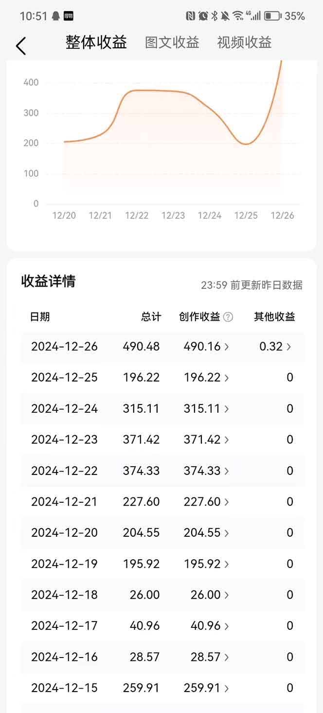 图片[3]赚米吧-网创项目资源站-副业项目-创业项目-搞钱项目头条最新玩法，一比一批量搬砖，小白轻松日入1000+赚米吧-网创项目资源站-副业项目-创业项目-搞钱项目赚米吧