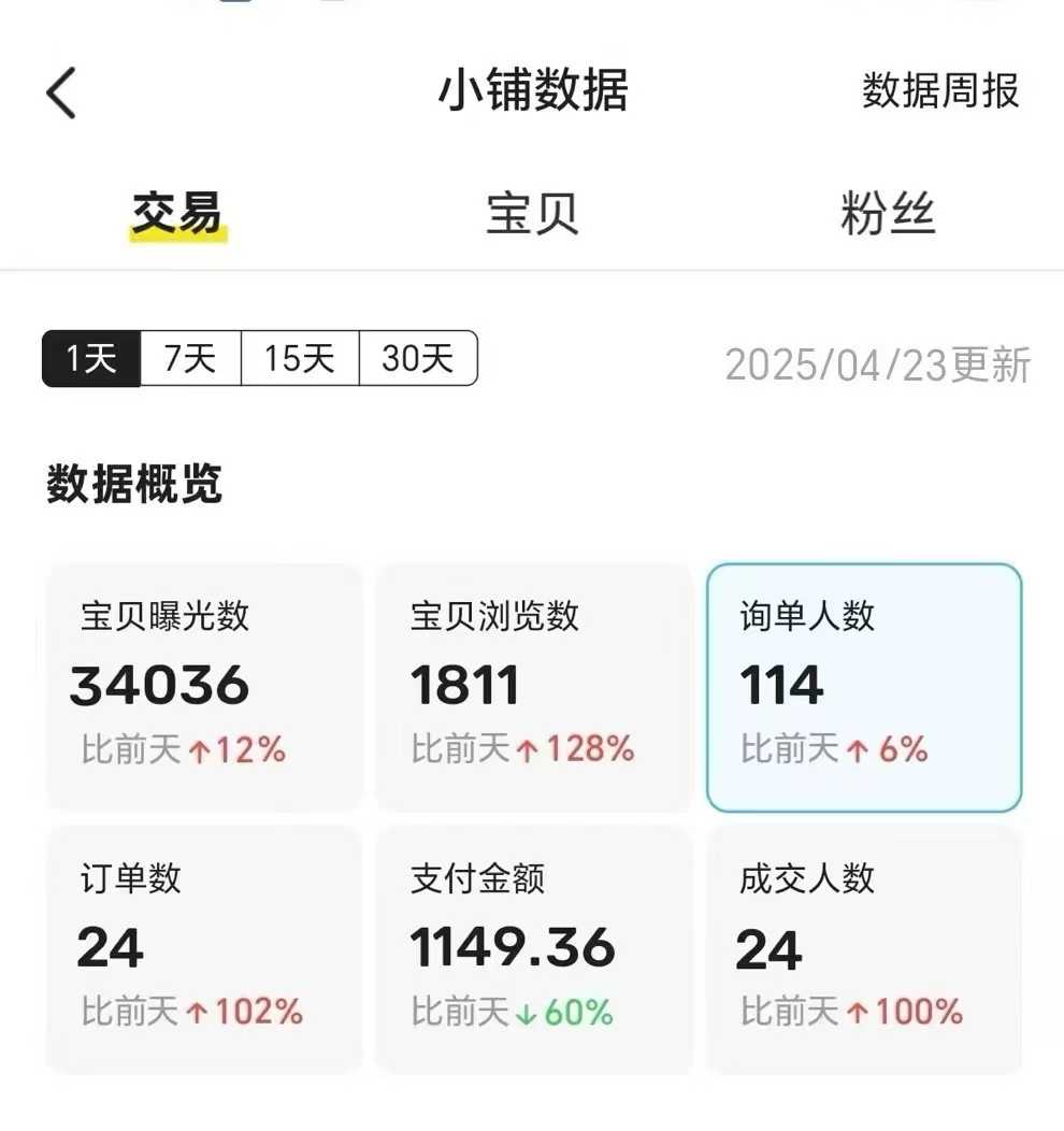 图片[3]赚米吧-网创项目资源站-副业项目-创业项目-搞钱项目王炸项目，闲鱼自动化电商，月收益稳定6000+，零风险长期盈利【支持多账号矩阵布局】赚米吧-网创项目资源站-副业项目-创业项目-搞钱项目赚米吧
