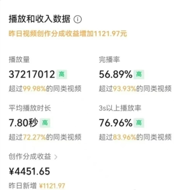 图片[3]赚米吧-网创项目资源站-副业项目-创业项目-搞钱项目一部手机，教你轻松做出爆款治愈风景视频，条条作品点赞破万赚米吧-网创项目资源站-副业项目-创业项目-搞钱项目赚米吧